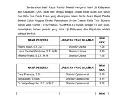 9 Kandidat Calon Direksi Perumda Delta Tirta Tahap UKK, Tantangan Berat Pimpinan Terpilih