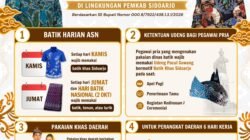 Perkuat Identitas Budaya Lokal, Pemkab Sidoarjo Wajibkan ASN Pakai Batik Khas