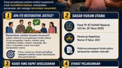 Bidkum Polda Jatim Dorong Restorative Justice, Utamakan Pemulihan & Perdamaian