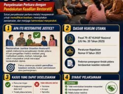 Bidkum Polda Jatim Dorong Restorative Justice, Utamakan Pemulihan & Perdamaian