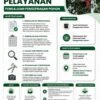 Cegah Resiko Pohon Tumbang, DLHK Sidoarjo Buka Layanan Pengeprasan Gratis